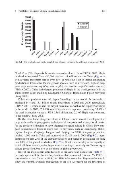 Success Stories In Asian Aquaculture - Library - Network of ...