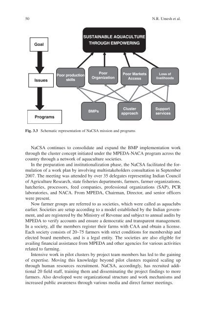 Success Stories In Asian Aquaculture - Library - Network of ...