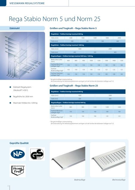 Auf einen Blick - Viessmann Kältetechnik AG