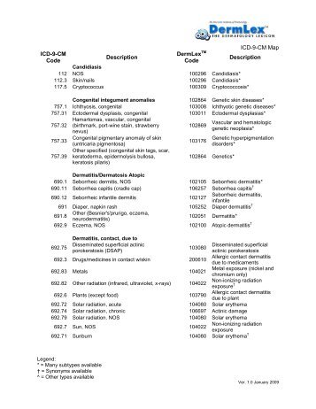 ICD-9-CM