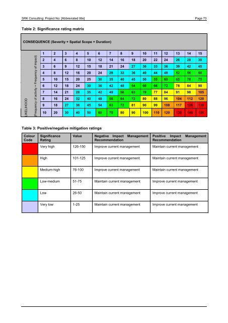 Final Scoping Report for the Proposed ... - SRK Consulting