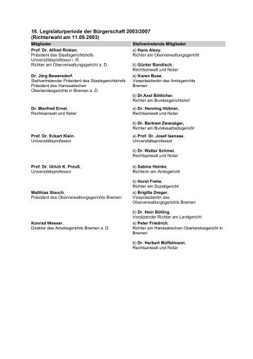 Mitglieder der 2. bis 16. Legislaturperiode (pdf - Staatsgerichtshof ...
