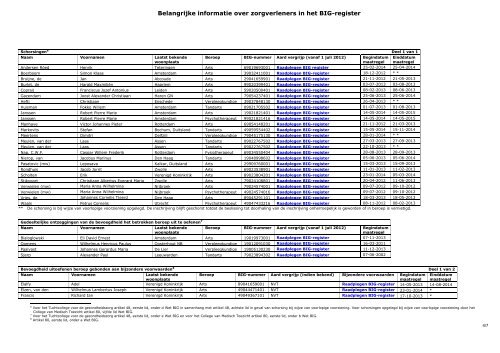 20140521_Overzicht belangrijke informatie over zorgverleners in het BIG register_35746