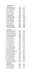 Mannen Masters. 100 meter. 1. Friedel Horndt M40 ... - Achilles-Top