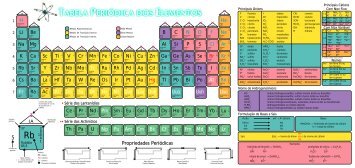 Propriedades PeriÃ³dicas H He Li Be BCNOF Ne Na Mg Al Si ... - CPV