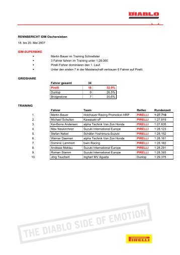 RENNBERICHT IDM Oschersleben 18. bis 20. Mai 2007 IDM ...