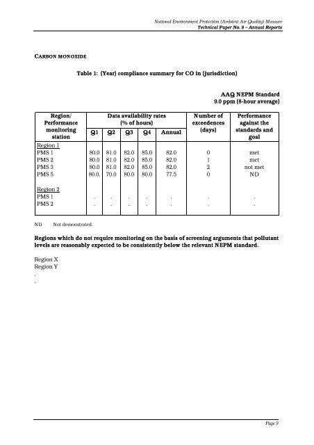 Technical Paper No 8 - Annual reports for the AAQ NEPM