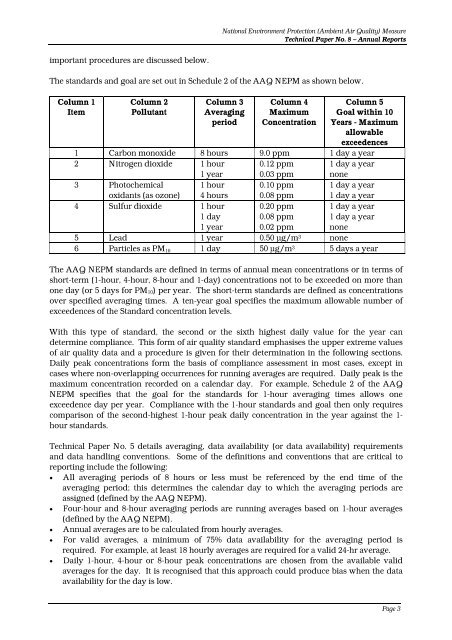 Technical Paper No 8 - Annual reports for the AAQ NEPM