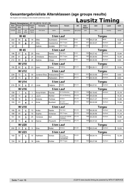 Lausitz Timing - SSV 1952 Torgau