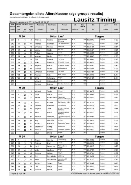 Lausitz Timing - SSV 1952 Torgau