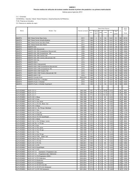 ミュージック THE i -what is Number- DVD BOLETÃ N OFICIAL DEL ESTADO
