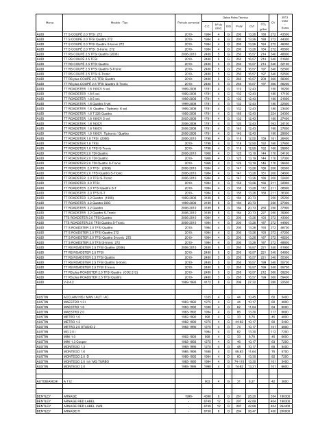 BOLETÃN OFICIAL DEL ESTADO