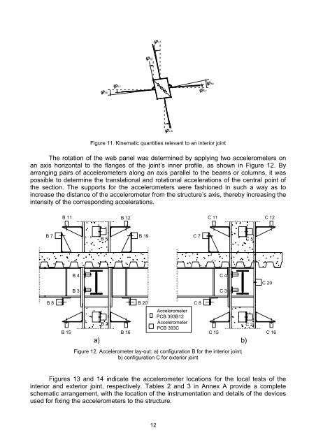 Dynamic characterization of a 3-D full scale steel-concrete ...