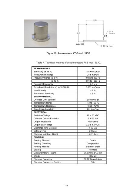 Dynamic characterization of a 3-D full scale steel-concrete ...