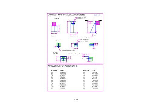 Dynamic characterization of a 3-D full scale steel-concrete ...