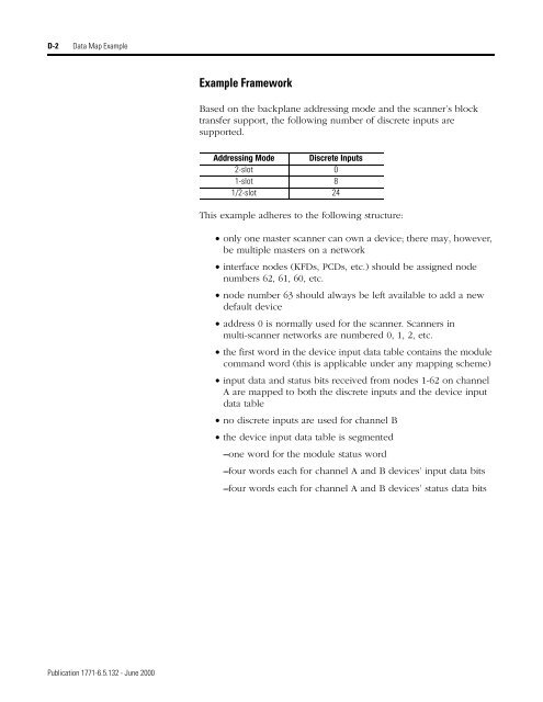 1771-6.5.132, PLC-5 DeviceNet Scanner User Manual