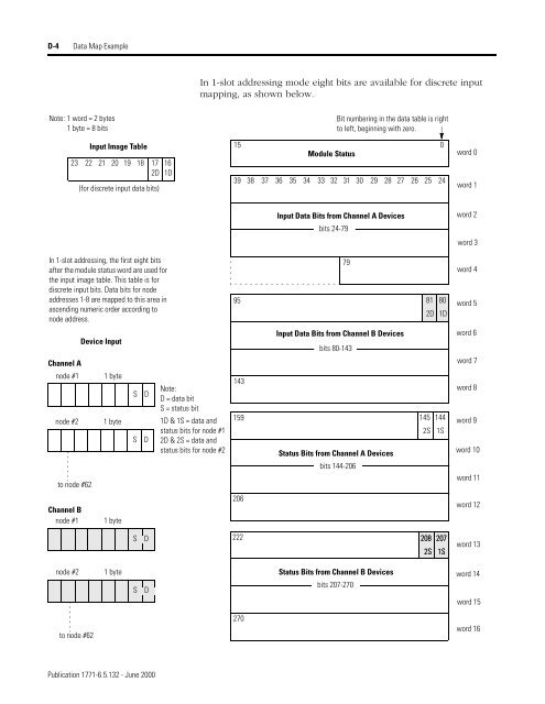 1771-6.5.132, PLC-5 DeviceNet Scanner User Manual