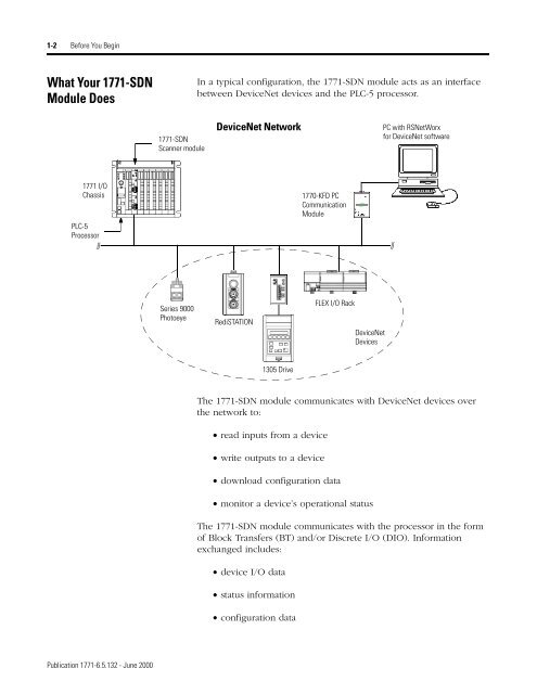 1771-6.5.132, PLC-5 DeviceNet Scanner User Manual