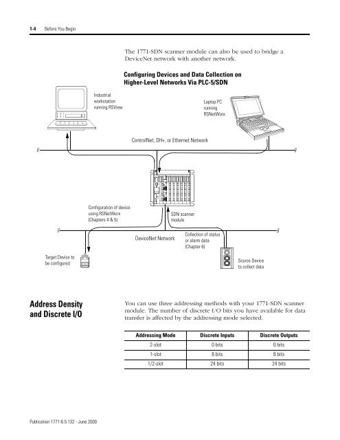 1771-6.5.132, PLC-5 DeviceNet Scanner User Manual