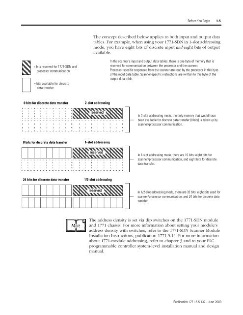 1771-6.5.132, PLC-5 DeviceNet Scanner User Manual