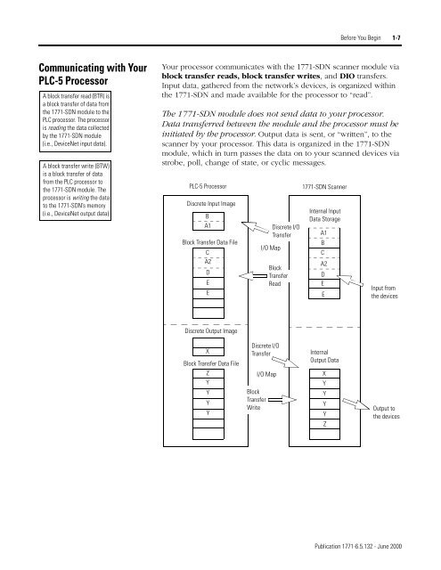 1771-6.5.132, PLC-5 DeviceNet Scanner User Manual