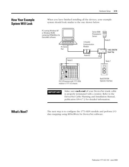 1771-6.5.132, PLC-5 DeviceNet Scanner User Manual