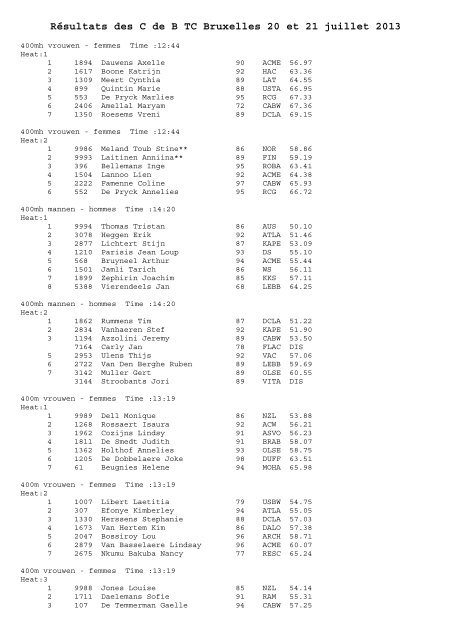 RÃ©sultats des C de B TC Bruxelles 20 et 21 juillet 2013