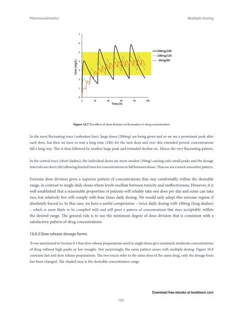 Pharmacokinetics Language English Format: PDF Price - Tutorsindia