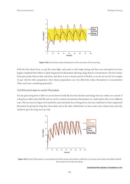 Pharmacokinetics Language English Format: PDF Price - Tutorsindia