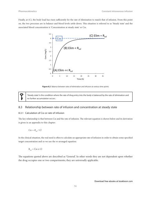 Pharmacokinetics Language English Format: PDF Price - Tutorsindia