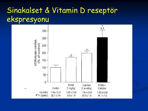 Sekonder hiperparatiroidizm ve kalsimimetikler