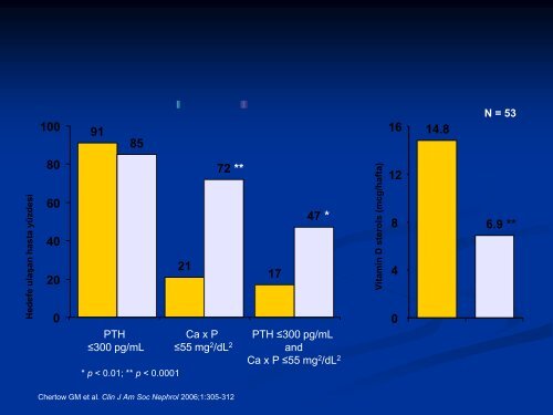 Sekonder hiperparatiroidizm ve kalsimimetikler