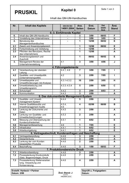 QM-/UM-Handbuch - druck pruskil