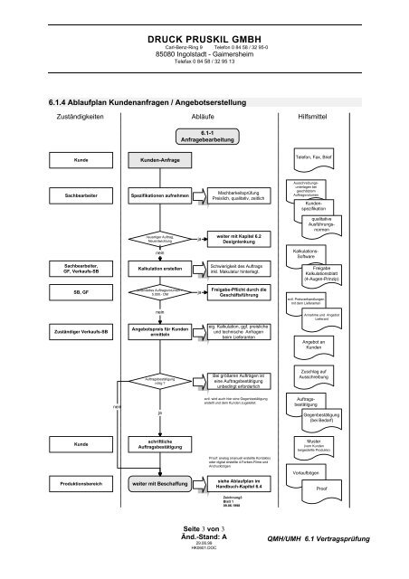 QM-/UM-Handbuch - druck pruskil