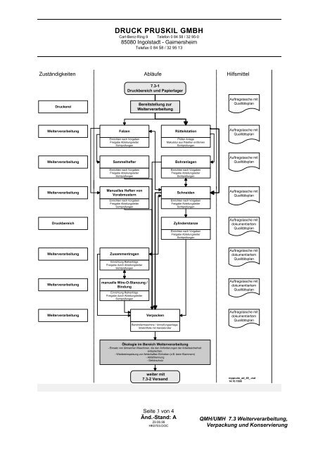 QM-/UM-Handbuch - druck pruskil