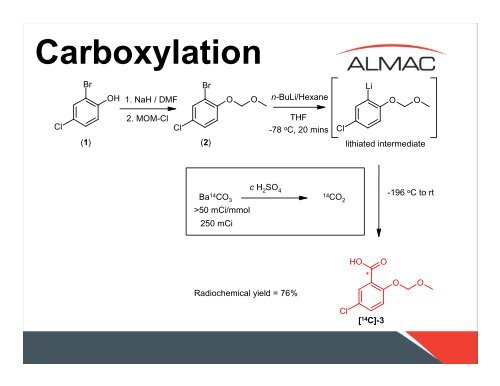 Synthetic Strategies for 14C Labelling of Drug Molecules Dr ... - Almac