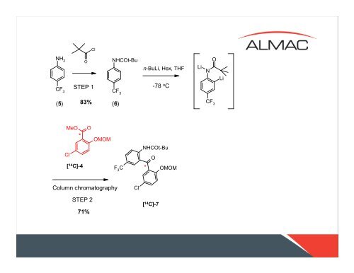 Synthetic Strategies for 14C Labelling of Drug Molecules Dr ... - Almac