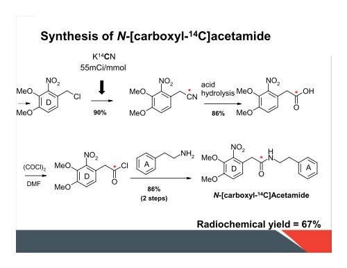 Synthetic Strategies for 14C Labelling of Drug Molecules Dr ... - Almac