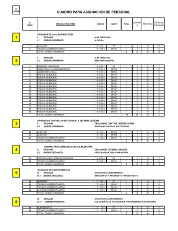 CUADRO PARA ASIGNACION DE PERSONAL - Los Olivos