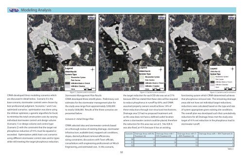 Town Center Subbasin Study Report - Bellingham Massachusetts