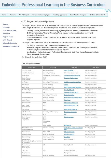 PDF of website - Bad Request - RMIT University
