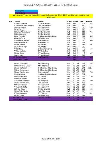 Starterliste 2. A-RLT Doppel/Mixed U13-U22 am 18./19.6.11 in ...