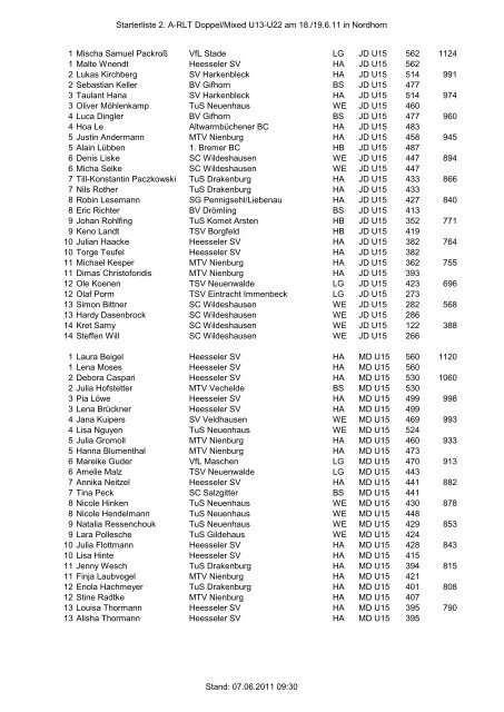 Starterliste 2. A-RLT Doppel/Mixed U13-U22 am 18./19.6.11 in ...