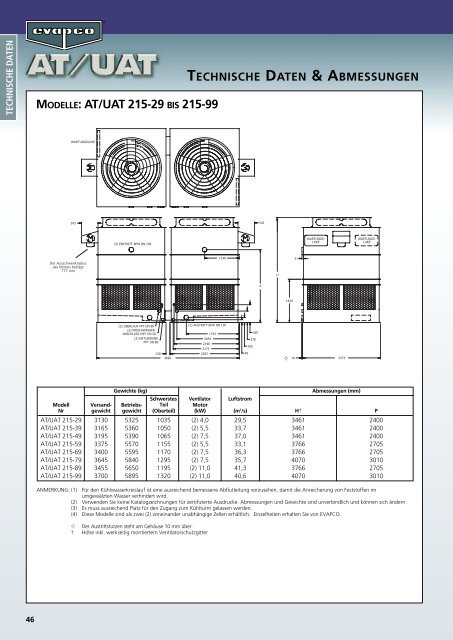 AT/UAT KÃ¼hltÃ¼rme - EVAPCO Europe NV