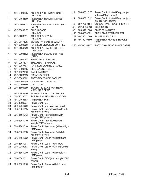 ncr/doc/Old Models/Spare Parts/7450_parts_...