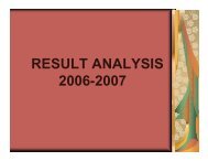 RESULT ANALYSIS 2006-2007