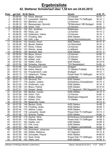 Ergebnisliste 42. Stettener Schülerlauf über 1,50 km am ... - TV Stetten