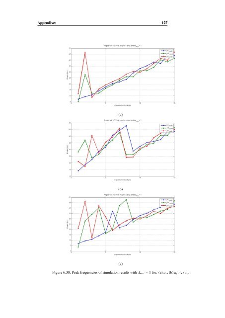 Advance Modeling of a Skid-Steering Mobile Robot for Remote ...