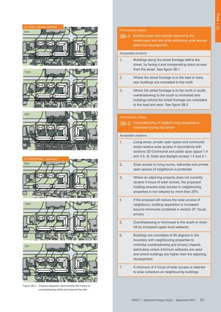 SEPP 65 - Apartment Design Guide