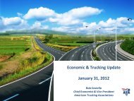 Source: ATA's Trucking Activity Report